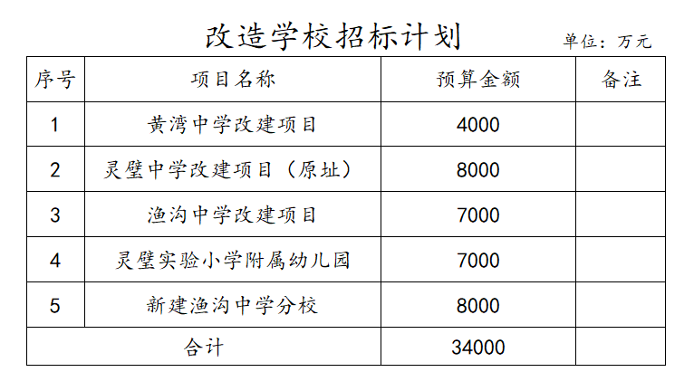 技术咨询 第5页