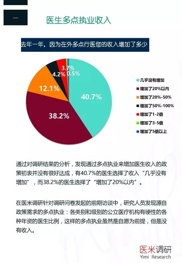 最新医师多点执业，推动医疗改革与服务质量提升